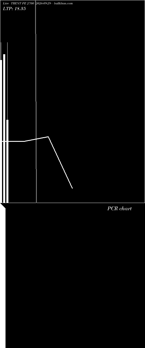  option chart TRENT PE 2700 2026-09-29 