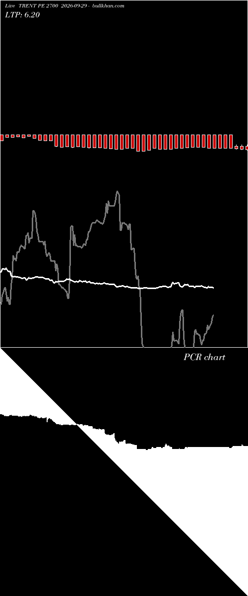  option chart TRENT PE 2700 2026-09-29 