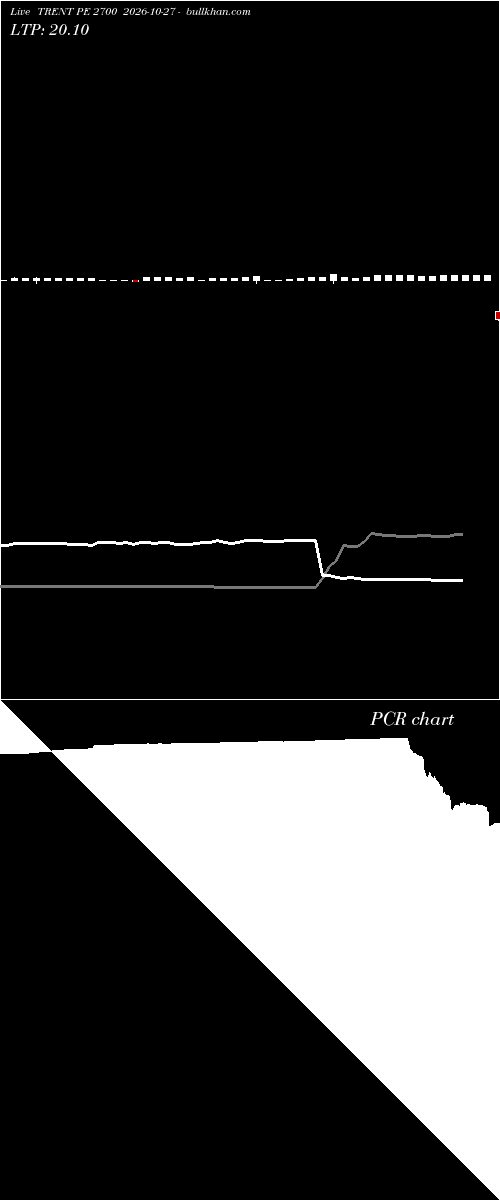  option chart TRENT PE 2700 2026-10-27 