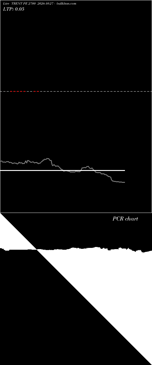  option chart TRENT PE 2700 2026-10-27 