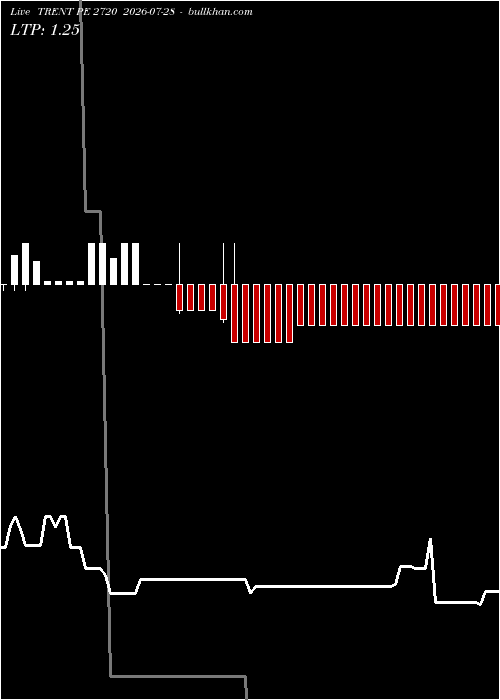  option chart TRENT PE 2720 2026-07-28 