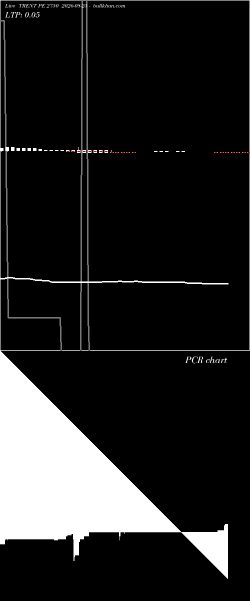  option chart TRENT PE 2750 2026-08-25 