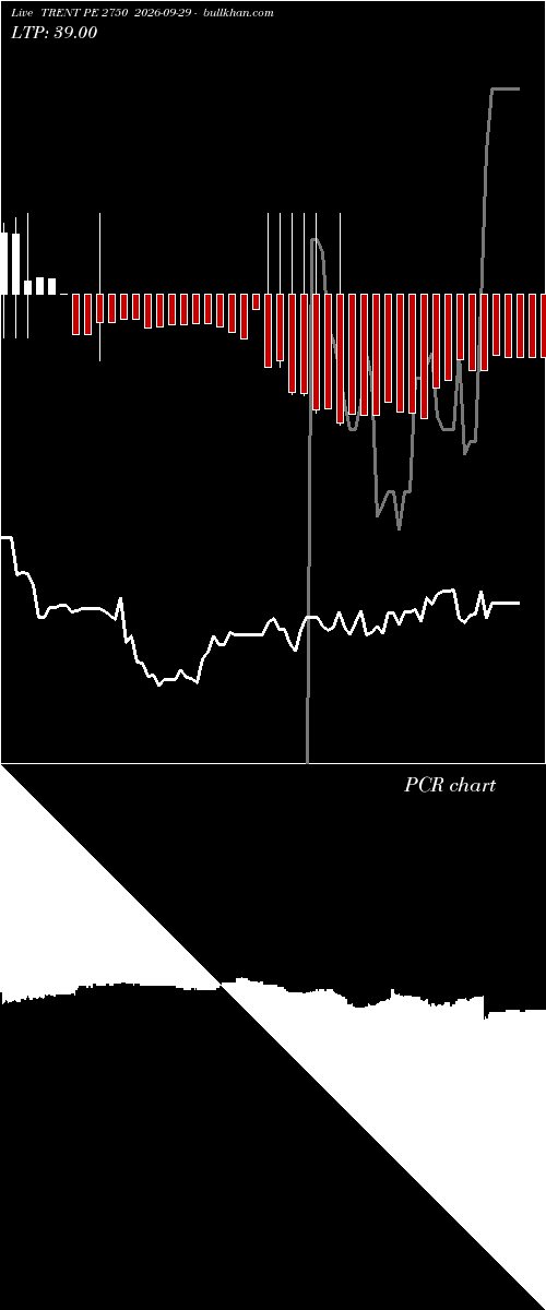  option chart TRENT PE 2750 2026-09-29 