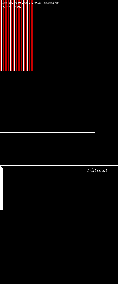  option chart TRENT PE 2750 2026-09-29 