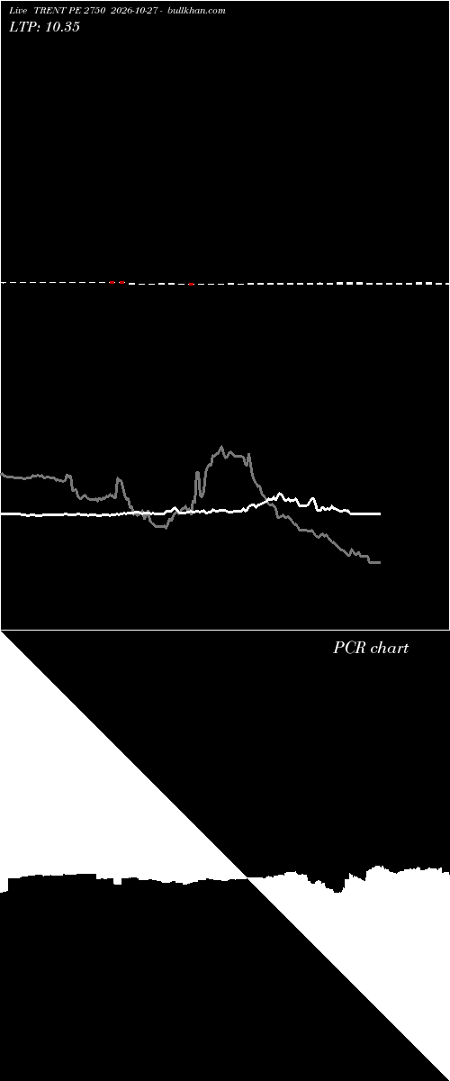  option chart TRENT PE 2750 2026-10-27 
