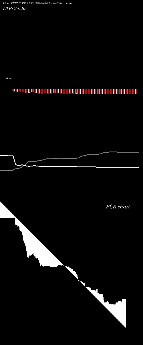  option chart TRENT PE 2750 2026-10-27 