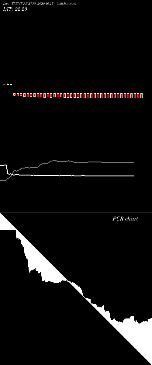  option chart TRENT PE 2750 2026-10-27 