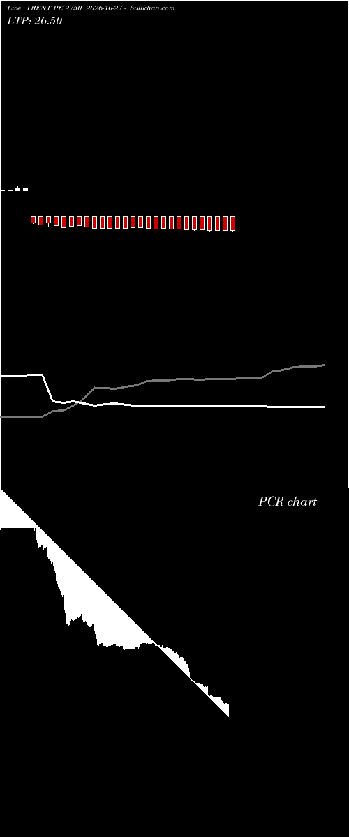  option chart TRENT PE 2750 2026-10-27 