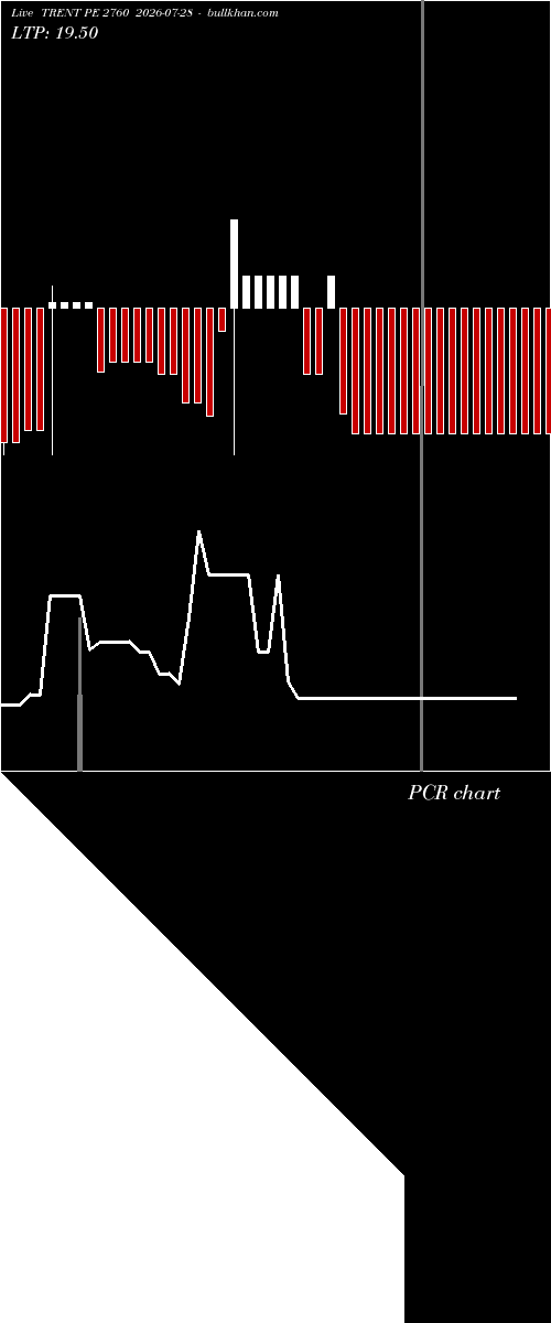  option chart TRENT PE 2760 2026-07-28 