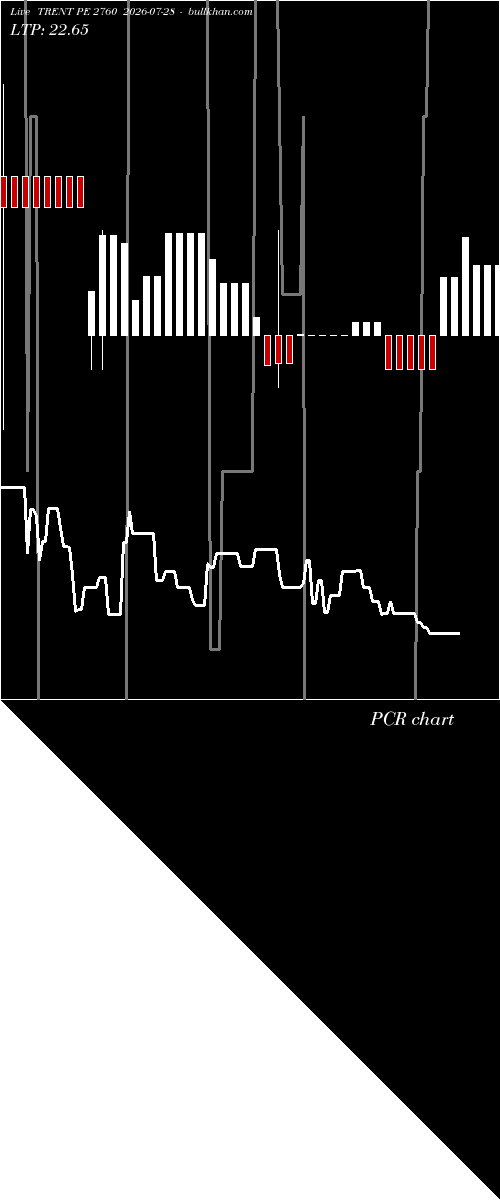  option chart TRENT PE 2760 2026-07-28 
