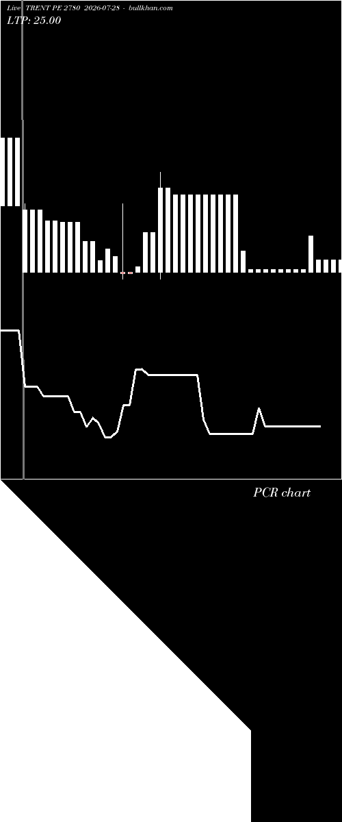  option chart TRENT PE 2780 2026-07-28 