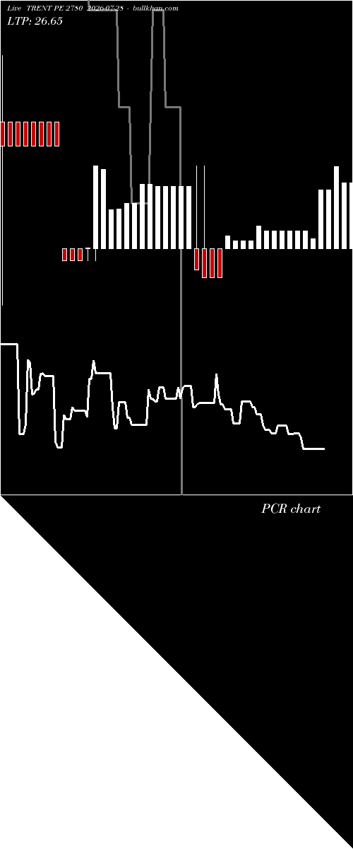  option chart TRENT PE 2780 2026-07-28 