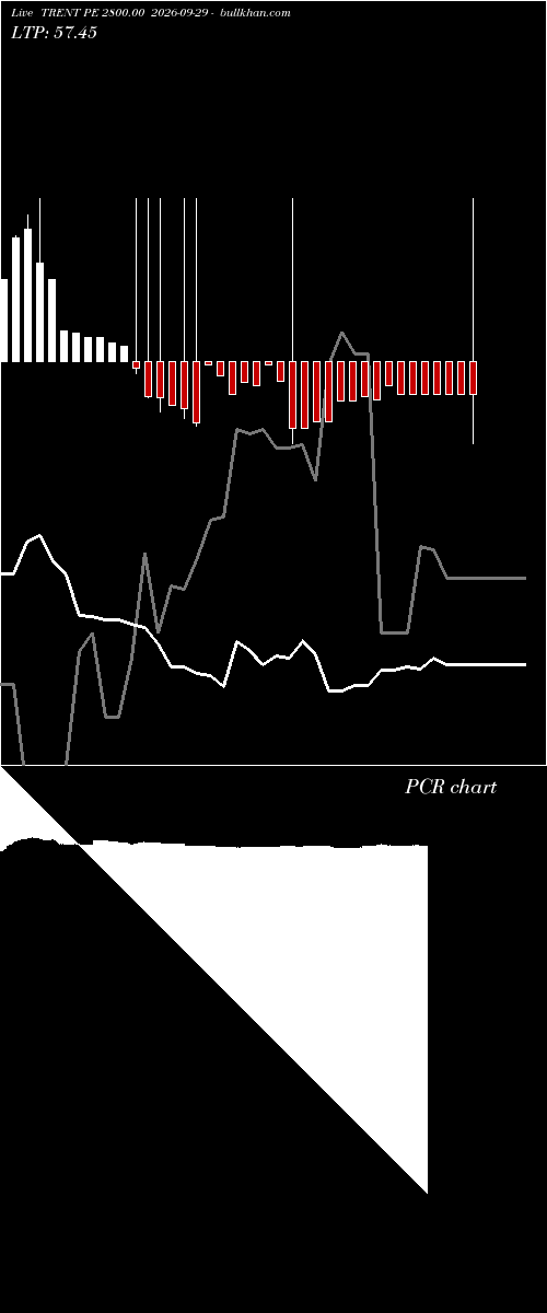  option chart TRENT PE 2800.00 2026-09-29 