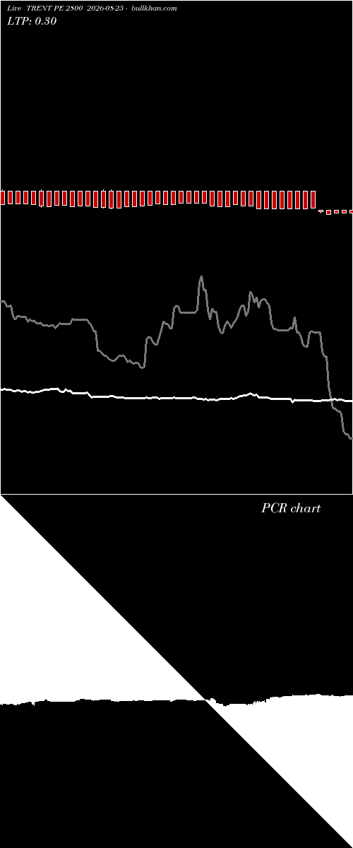  option chart TRENT PE 2800 2026-08-25 