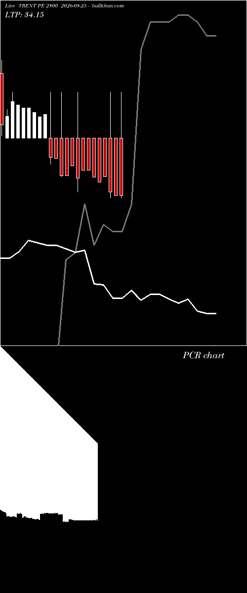  option chart TRENT PE 2800 2026-08-25 