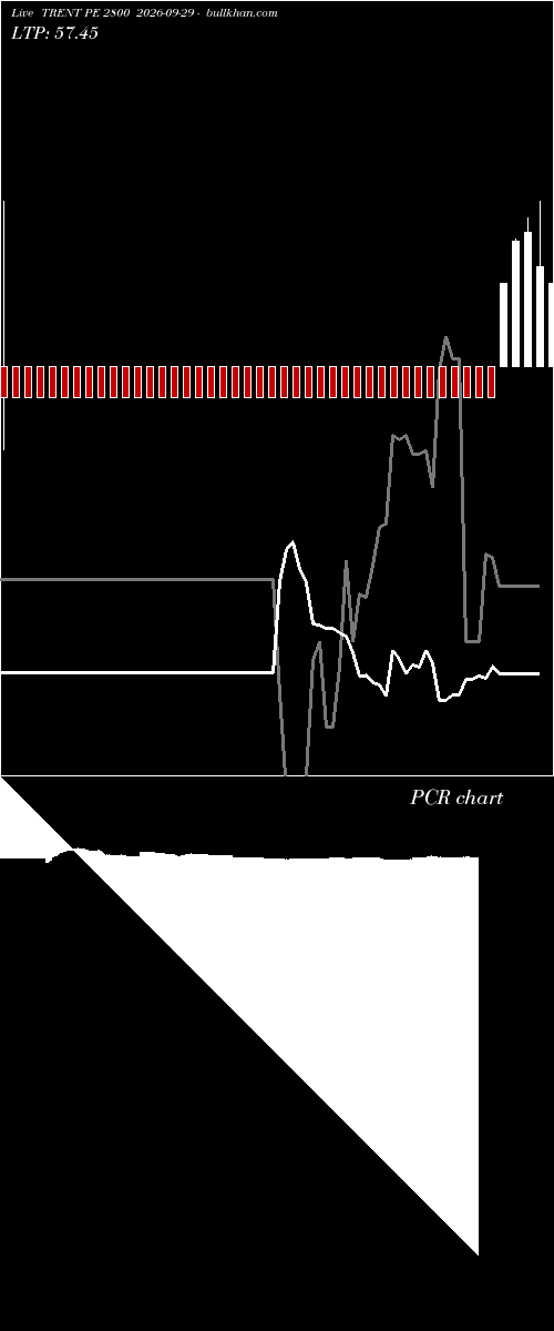  option chart TRENT PE 2800 2026-09-29 