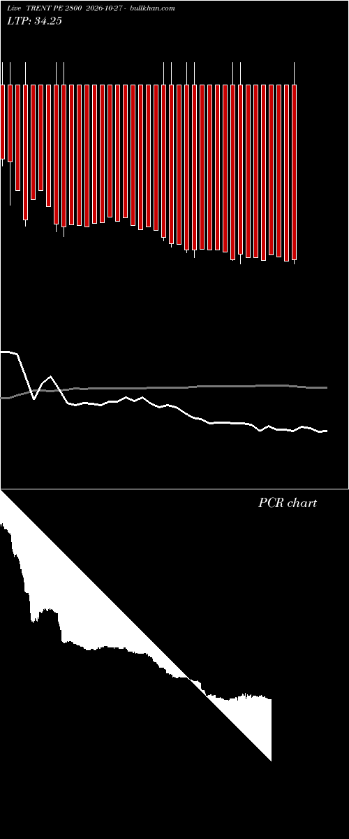  option chart TRENT PE 2800 2026-10-27 