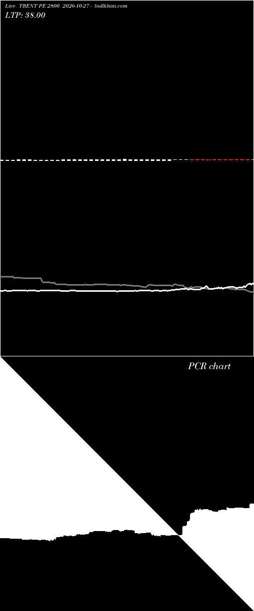  option chart TRENT PE 2800 2026-10-27 
