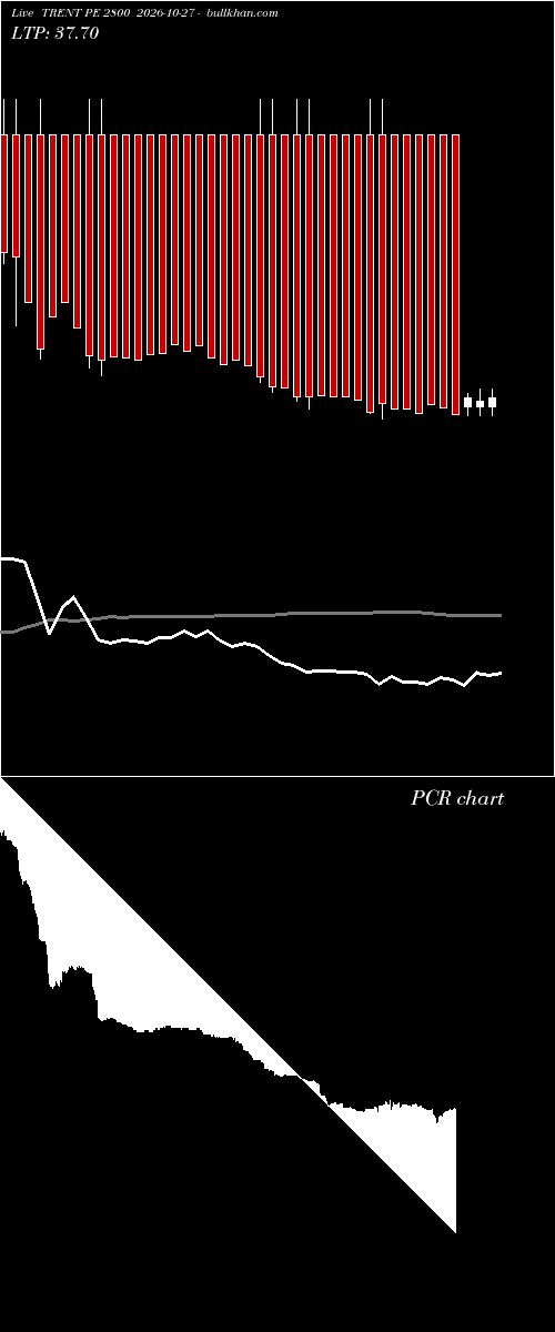 option chart TRENT PE 2800 2026-10-27 