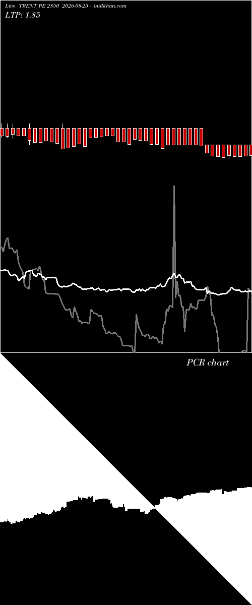  option chart TRENT PE 2850 2026-08-25 