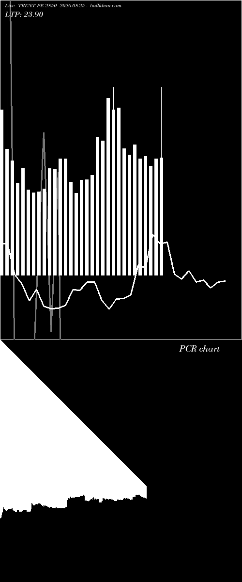  option chart TRENT PE 2850 2026-08-25 