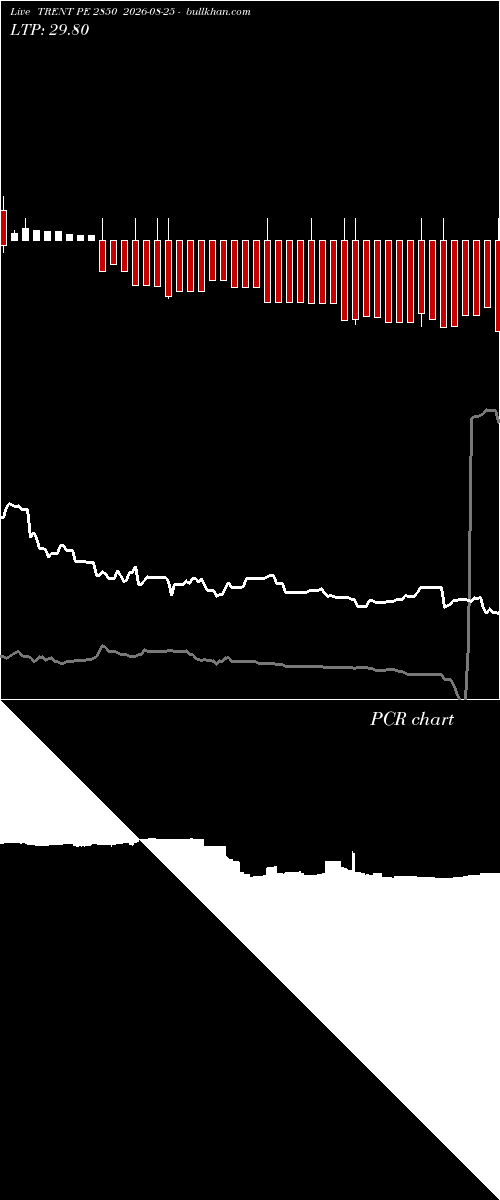  option chart TRENT PE 2850 2026-08-25 