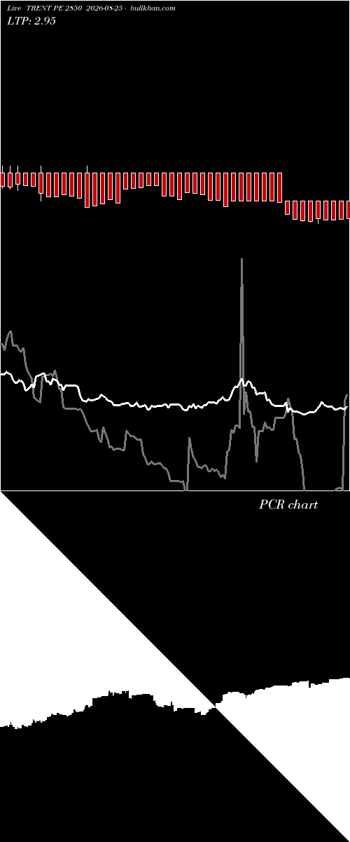  option chart TRENT PE 2850 2026-08-25 