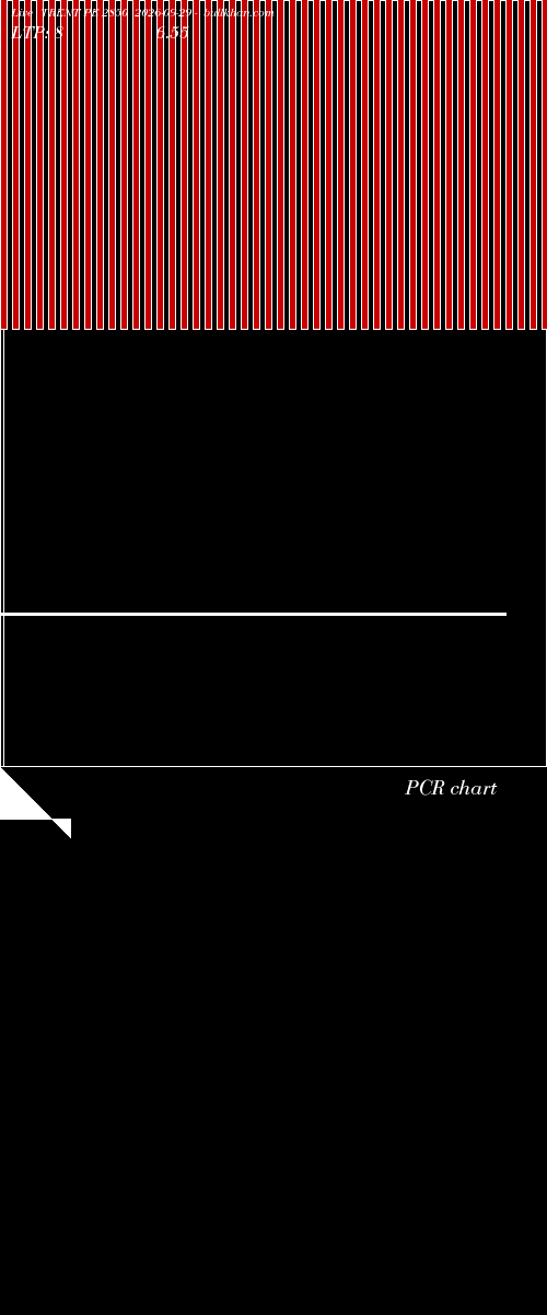  option chart TRENT PE 2850 2026-09-29 