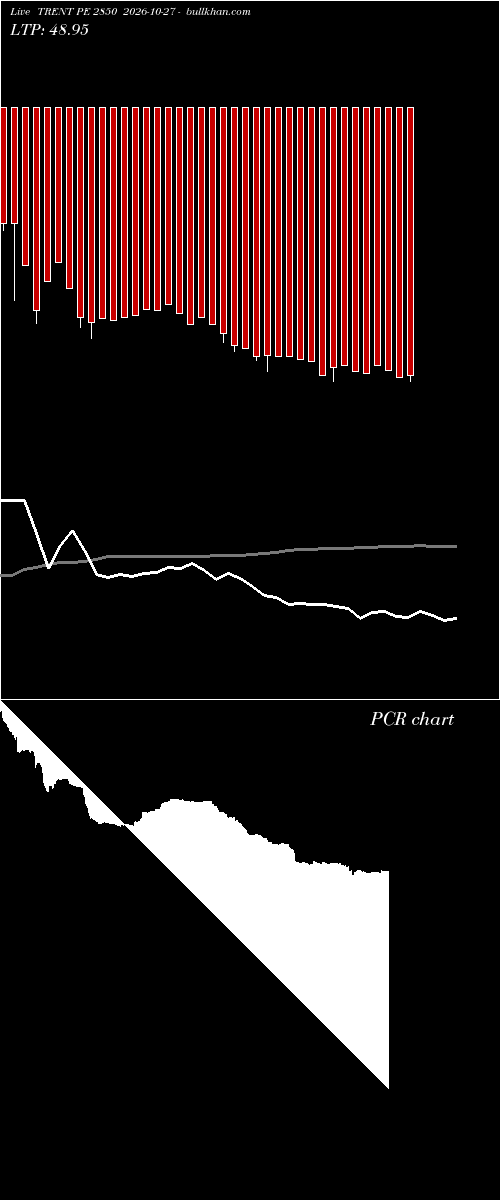  option chart TRENT PE 2850 2026-10-27 