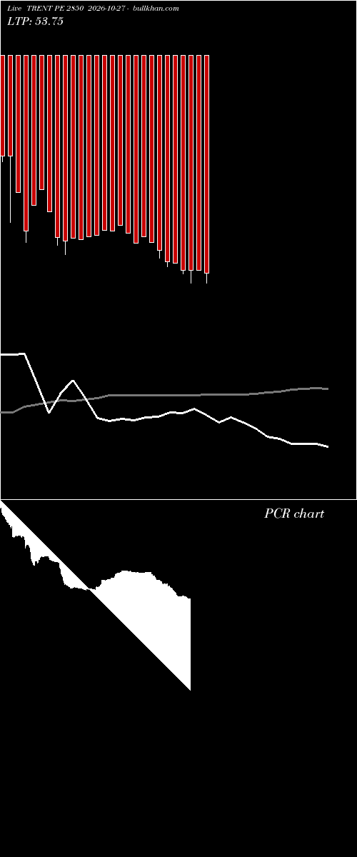  option chart TRENT PE 2850 2026-10-27 
