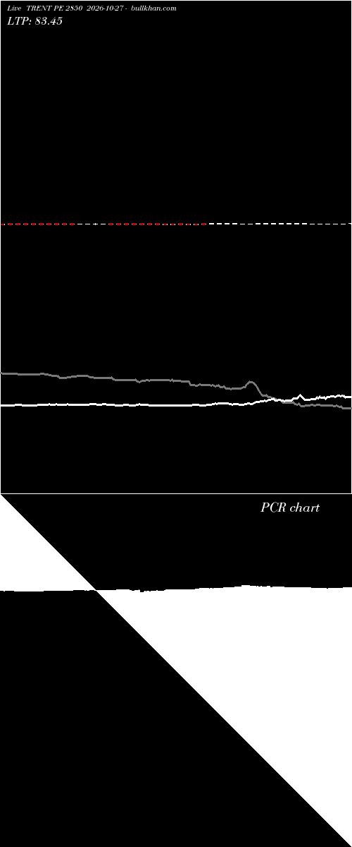  option chart TRENT PE 2850 2026-10-27 