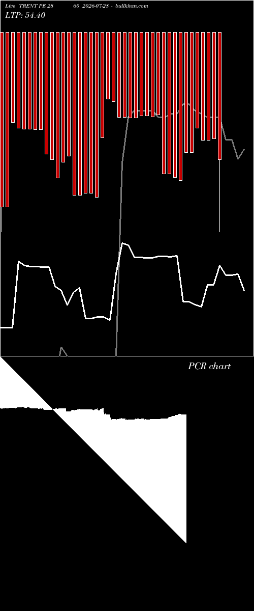  option chart TRENT PE 2860 2026-07-28 