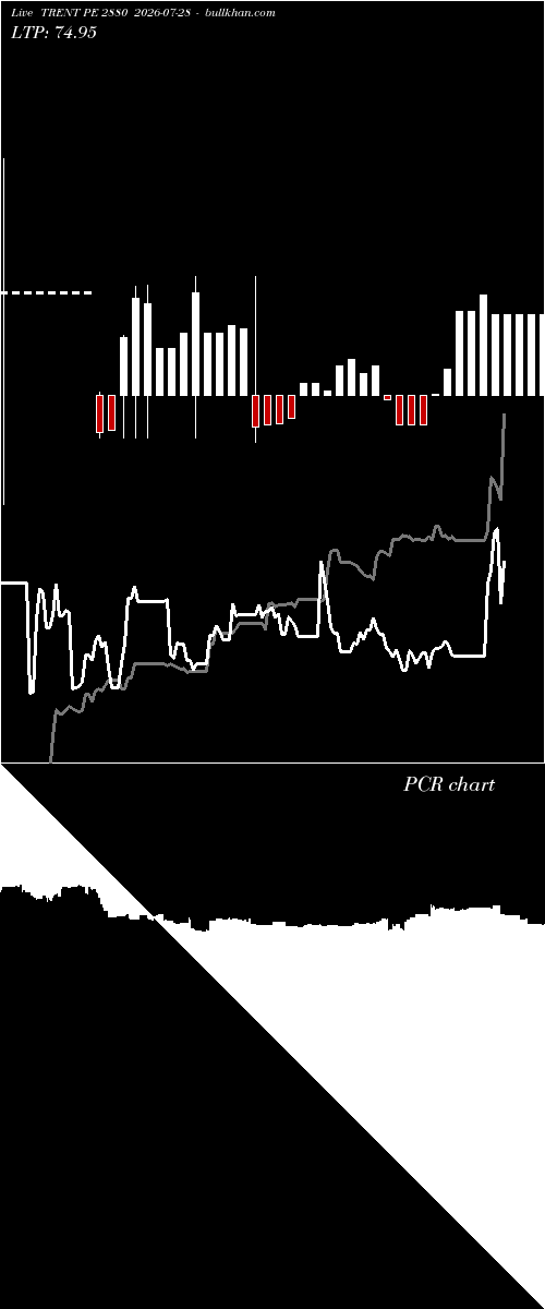  option chart TRENT PE 2880 2026-07-28 