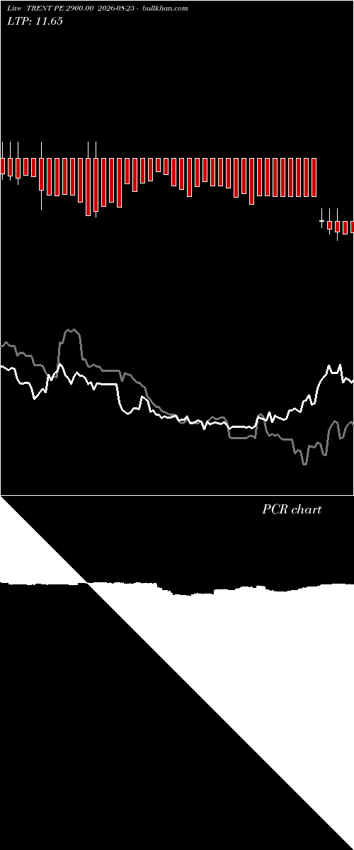  option chart TRENT PE 2900.00 2026-08-25 