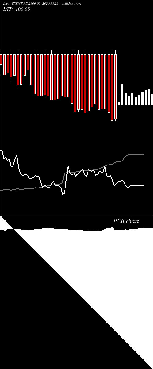  option chart TRENT PE 2900.00 2026-11-23 