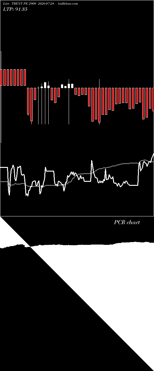  option chart TRENT PE 2900 2026-07-28 