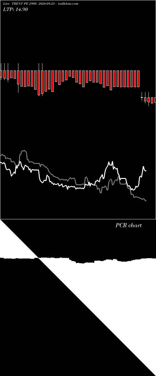  option chart TRENT PE 2900 2026-08-25 