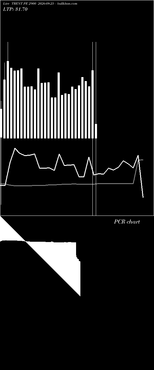  option chart TRENT PE 2900 2026-08-25 