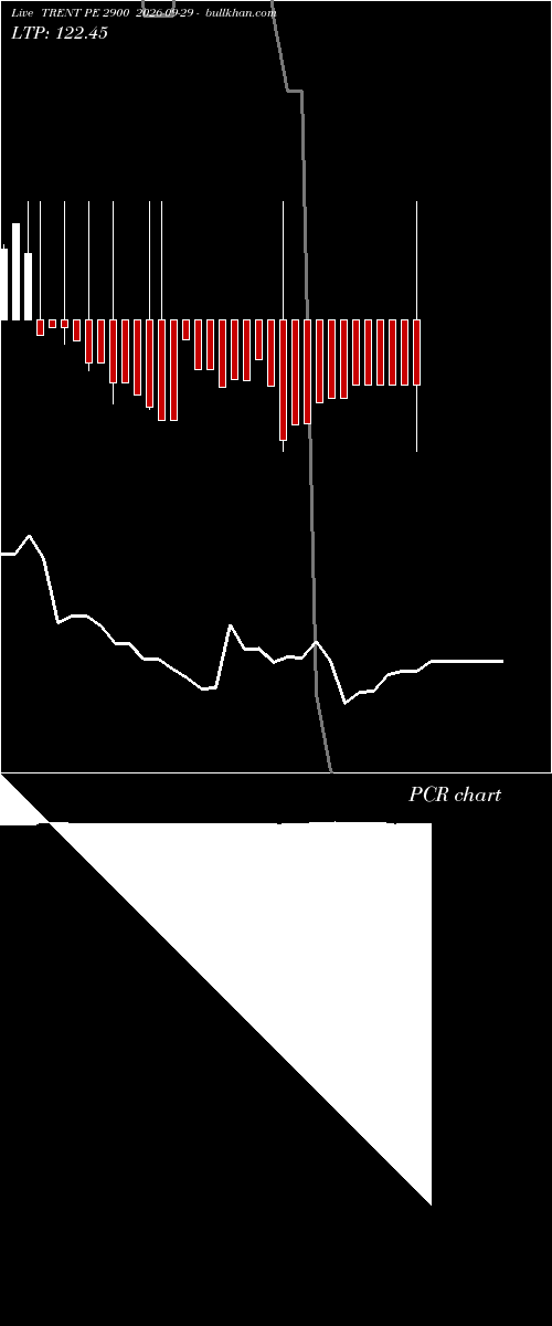  option chart TRENT PE 2900 2026-09-29 