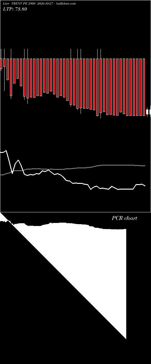  option chart TRENT PE 2900 2026-10-27 