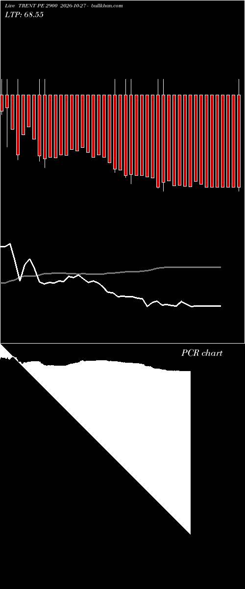  option chart TRENT PE 2900 2026-10-27 