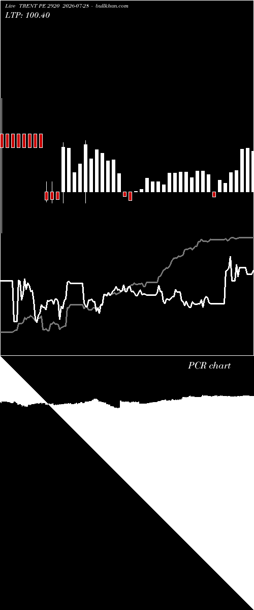  option chart TRENT PE 2920 2026-07-28 