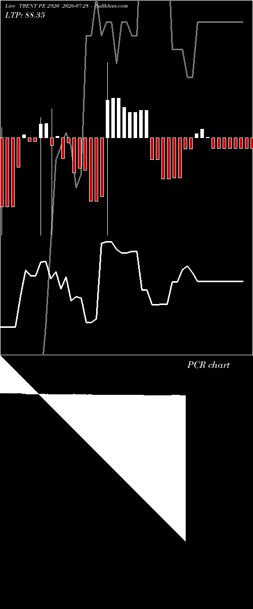  option chart TRENT PE 2920 2026-07-28 