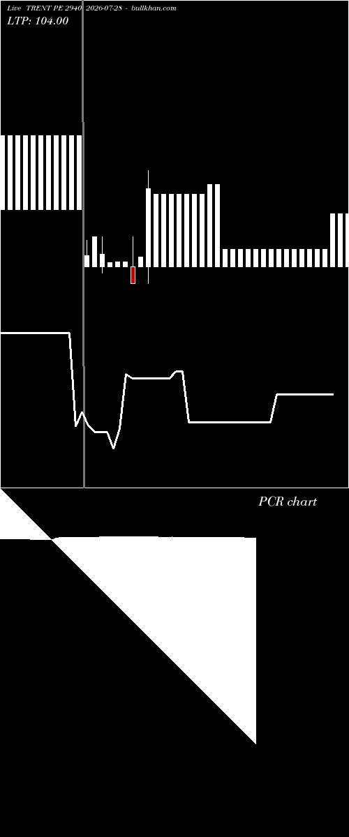  option chart TRENT PE 2940 2026-07-28 