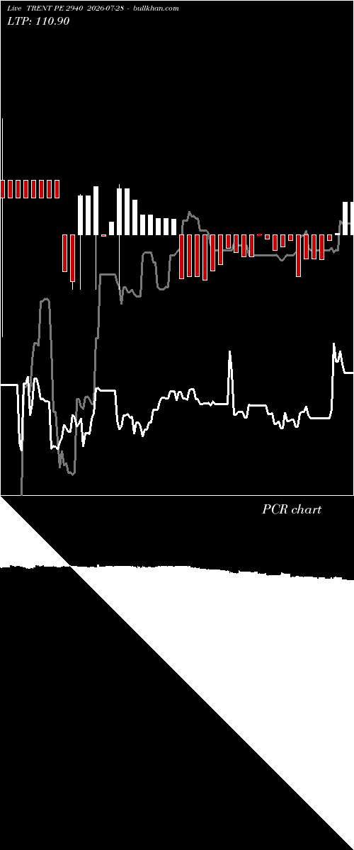 option chart TRENT PE 2940 2026-07-28 