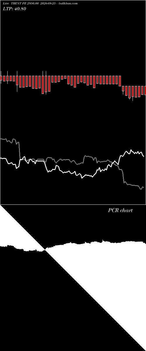  option chart TRENT PE 2950.00 2026-08-25 