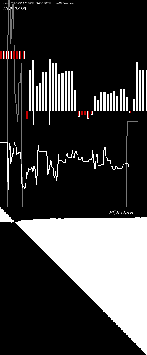  option chart TRENT PE 2950 2026-07-28 