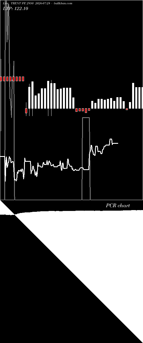  option chart TRENT PE 2950 2026-07-28 