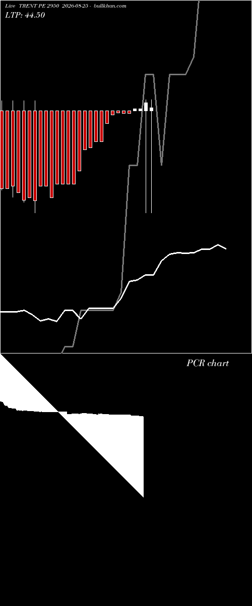  option chart TRENT PE 2950 2026-08-25 