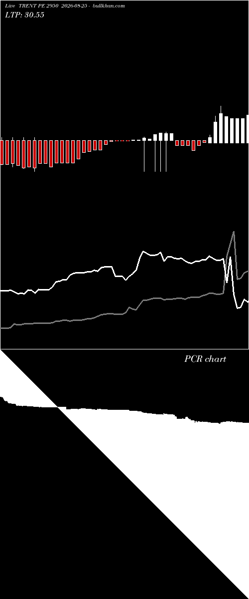  option chart TRENT PE 2950 2026-08-25 